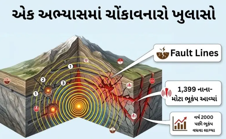 ઉત્તર કોરિયાના પરમાણુ પરીક્ષણથી ધરતીના પેટાળમાં હલચલ વધી! 17 વર્ષમાં 1399 ભૂકંપ નોંધાયા, સર્વેમાં થયો મોટો ખુસાલો
