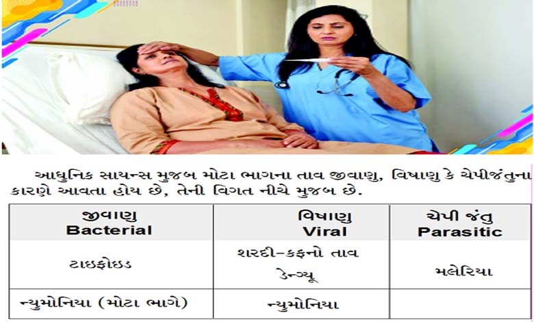 આરોગ્ય પ્લસઃ તાવ