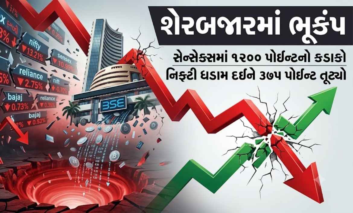 શેરબજારમાં હાહાકાર: વૈશ્વિક માર્કેટમાં અફડાતફડી વચ્ચે સેન્સેક્સ-નિફ્ટી તૂટ્યાં, અબજો રૂપિયા સ્વાહા