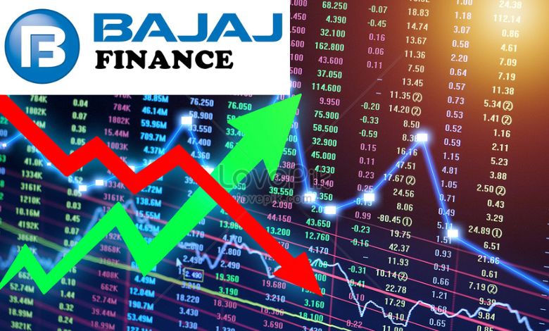High volatility in Bajaj finance scrip