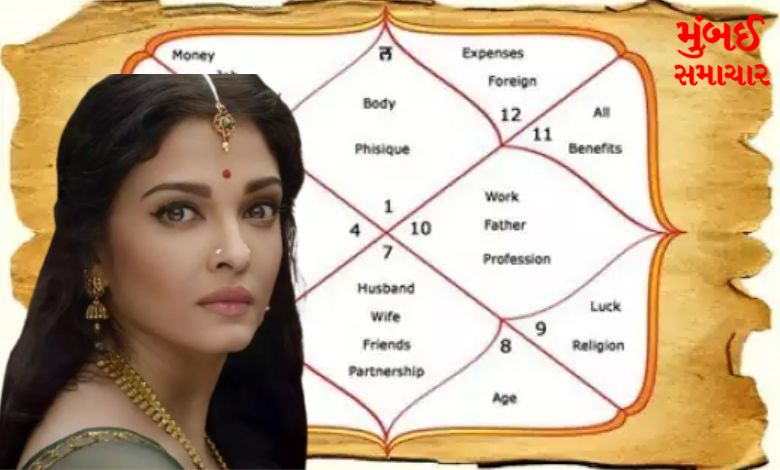 Is this yoga in Ash's horoscope responsible for the stress of Aishwarya and Bachchan family?