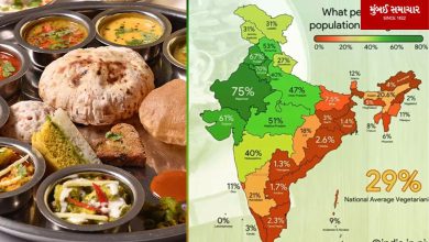 Is India really a vegetarian country? How many Indians eat non-veg?
