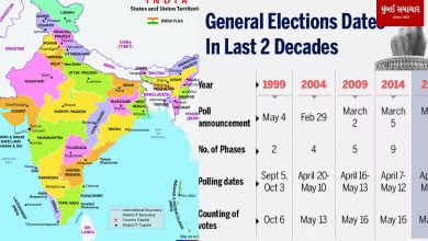 Mahasangram: When was the last Lok Sabha election held by the Election Commission?