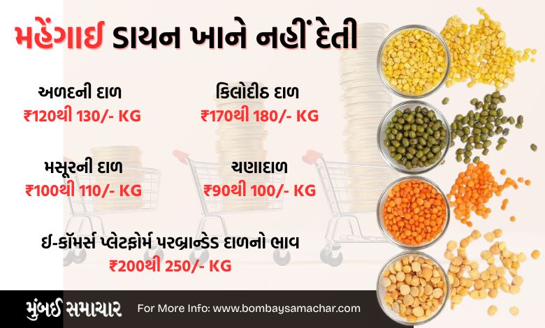 Rising prices of Tur Dal despite open import policy