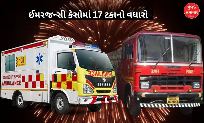 17 percent increase in emergency cases in Gujarat during four days during festivals