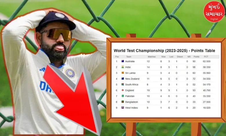 Change in WTC point table after Indias defeat against new Zealand