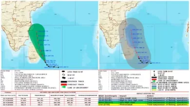 Heavy rain alert due to Cyclone Fangal, storm will cause devastation