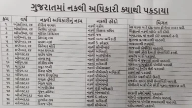 What did Congress demand when 20 fake officers were caught in Gujarat in a year? Find out