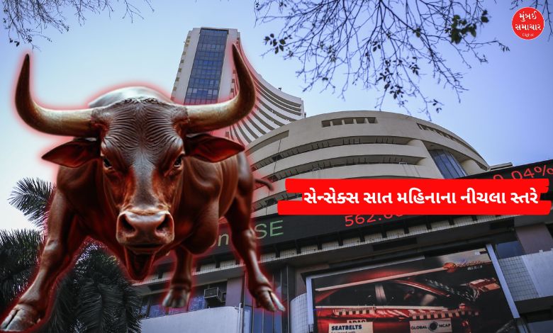 Sensex Falls 1,235 Points, Wipes Out ₹7 Lakh Crore