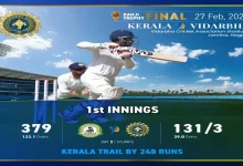 Ranji final in interesting stage, Kerala still 248 rubs behind Vidarbh