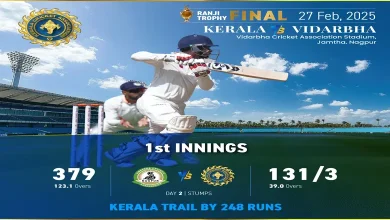 Ranji final in interesting stage, Kerala still 248 rubs behind Vidarbh