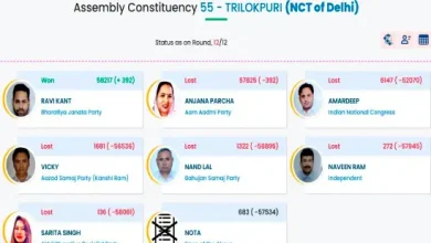 bjp wins trilokpuri seat in delhi election 2025