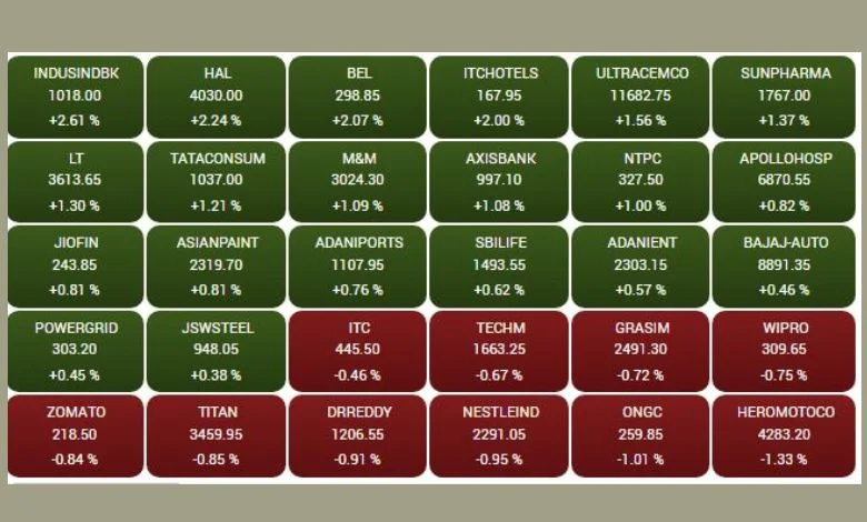 How is the stock market performing before the budget? Know which stocks saw a surge