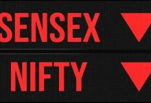 "Live stock market chart showing Nifty below 22900 and Sensex falling, with M&M, BEL, RIL among top losers in today's session."