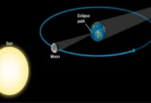 distance between sun and moon