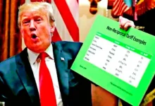 trump tariff 2.0 global economy impact