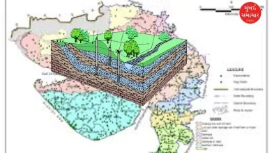 Groundwater level has decreased in 56 talukas of Gujarat