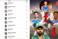 ICC T20 Batters Rankings