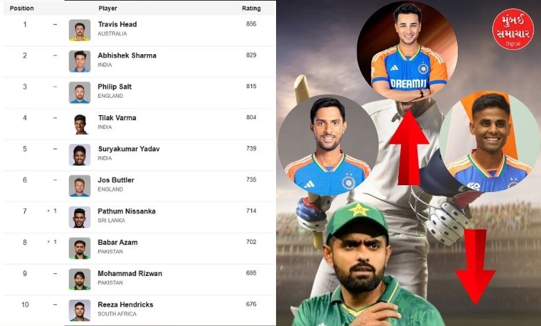 ICC T20 Batters Rankings