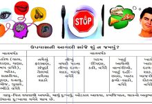 ઉપવાસ કરતી વ્યક્તિ ધ્યાનમાં બેસી છે અને આરામ અનુભવતી હોય એવી આધ્યાત્મિક છબી.