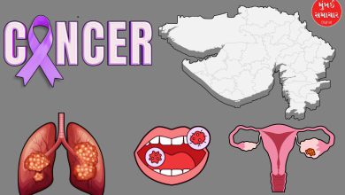 વિશ્વ તમાકુ મુક્ત દિવસ: તમાકુથી થતા કેન્સરમાં ગુજરાતના આંકડા ભારે ચિંતાજનક