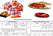 Health Plus: Before and after fasting… know these important details