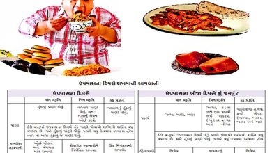 Health Plus: Before and after fasting… know these important details