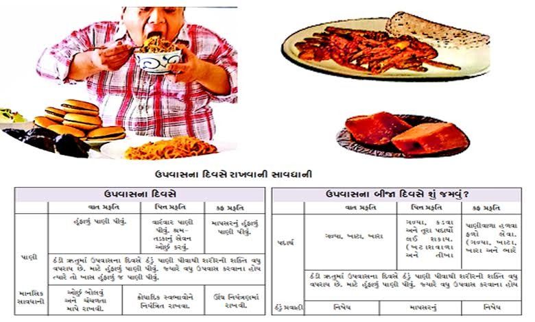 Health Plus: Before and after fasting… know these important details