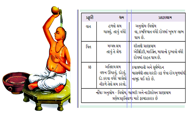 આરોગ્ય પ્લસ: આયુર્વેદિક દિનચર્યા