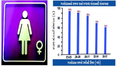 વિવિધ સ્ત્રીરોગો અને તેના ઉપચારો દર્શાવતું ચિત્ર. સ્ત્રી સ્વાસ્થ્ય અને ઘરેલું ઉપાયોનું પ્રતીક.