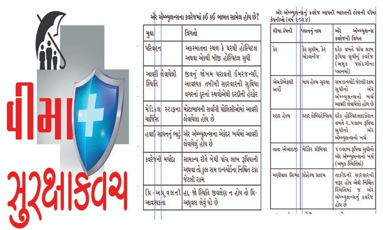 આરોગ્ય વીમા હેઠળ કઈ રીતે મળી શકે ઍર ઍમ્બ્યુલન્સની સુવિધા.