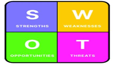 SWOT મેટ્રિક્સ