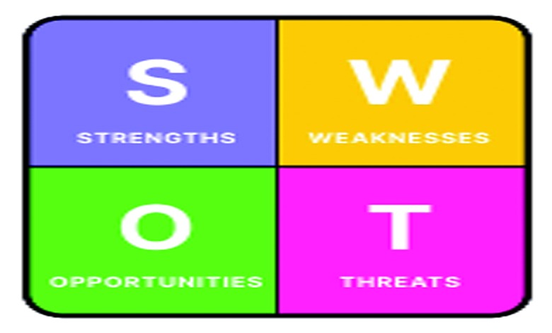 SWOT મેટ્રિક્સ