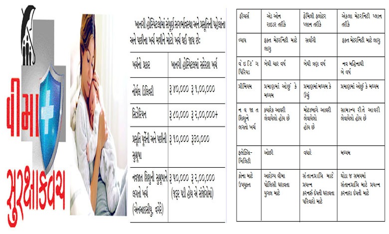 મેટરનિટી વીમો: દરેક પરિવારે ખાસ જાણવા જેવું શું આમાં?