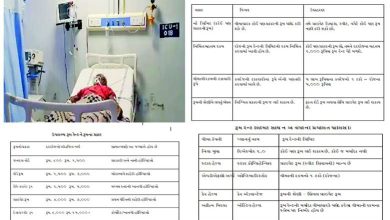 What is the limit for room rent insurance?