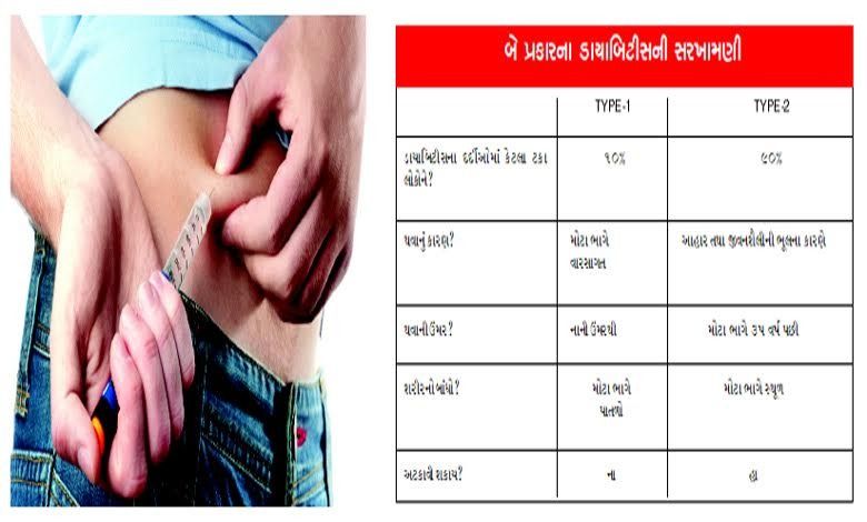 Health Plus - Compilation: A dangerous disease…Diabetes
