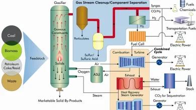 Coal gasification technology