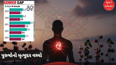 કોવિડ પછી બદલાયેલી જીવનશૈલી અને નબળાં હૃદય: પુરુષો સરેરાશ એક દાયકો વહેલાં મૃત્યુ પામે છે