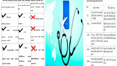 Who needs health insurance with global coverage?