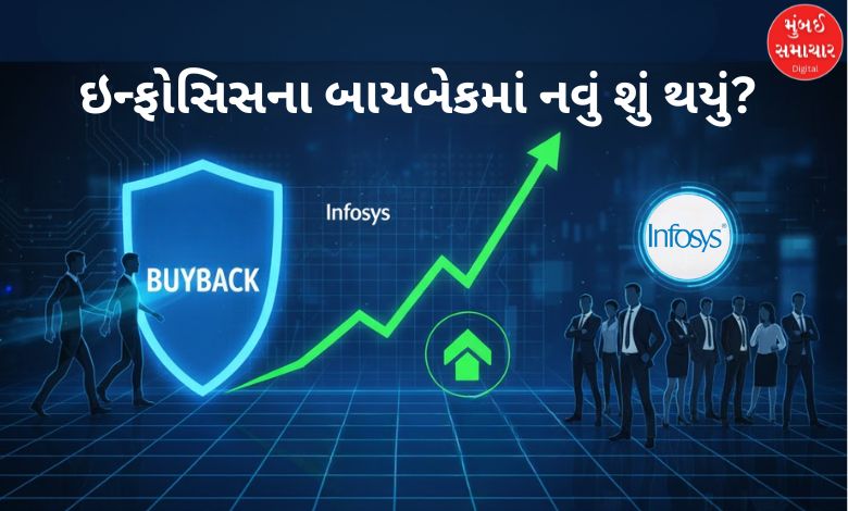 ઇન્ફોસિસના બાયબેકમાંથી પ્રમોટરો બહાર, શેરના ભાવમાં ઉછાળો અને રોકાણકારો માટે સંકેત