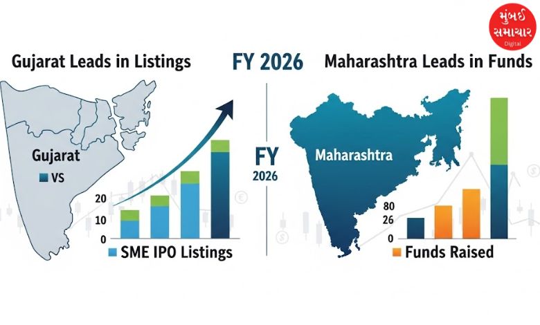 નાણાકીય વર્ષ ૨૦૨૬ માં SME IPO લિસ્ટિંગમાં ગુજરાતનો દબદબો, મહારાષ્ટ્ર ભંડોળમાં આગળ