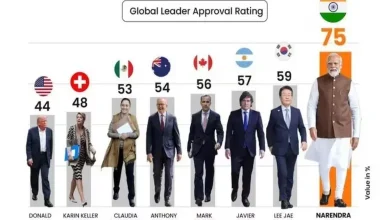 ગ્લોબલ લીડર એપ્રૂવલ રેટિંગ્સ: પીએમ મોદીનો ફરી વિશ્વમાં દબદબો, ડોનાલ્ડ ટ્રમ્પ ક્યા ક્રમે?