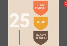 25 years of division of UP, MP and Bihar
