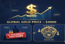 વૈશ્વિક બજારમાં સોનાનો ભાવ $૪૦૦૦ ની આસપાસ, અમેરિકી શટડાઉન અને ફેડરલ રિઝર્વની વ્યાજદર નીતિ
