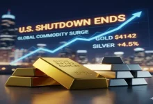 અમેરિકાનું શટડાઉન સમાપ્ત થતાં સોના અને ચાંદીના વૈશ્વિક ભાવમાં તેજીનો ચમકારો, સોનું $૪૧૪૨