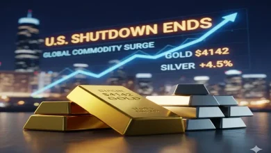 અમેરિકાનું શટડાઉન સમાપ્ત થતાં સોના અને ચાંદીના વૈશ્વિક ભાવમાં તેજીનો ચમકારો, સોનું $૪૧૪૨