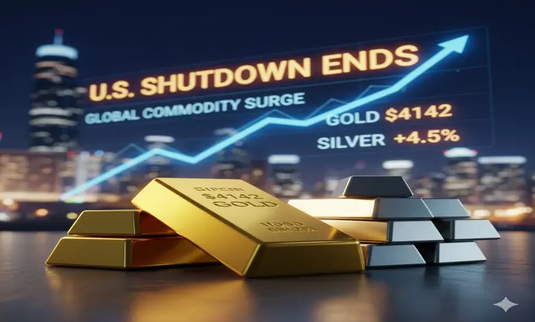 અમેરિકાનું શટડાઉન સમાપ્ત થતાં સોના અને ચાંદીના વૈશ્વિક ભાવમાં તેજીનો ચમકારો, સોનું $૪૧૪૨