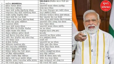 મોદી સરકાર દ્વારા બદલવામાં આવેલી સરકારી યોજનાઓની યાદી અને મનરેગાનું નવું નામ દર્શાવતું ઇન્ફોગ્રાફિક.