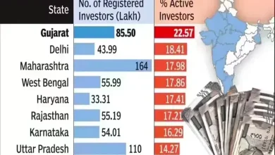 ઑક્ટોબરમાં ગુજરાતનું શેર માર્કેટ રોકાણ અને ટ્રેડિંગ ગતિવિધિઓ દર્શાવતો ગ્રાફ