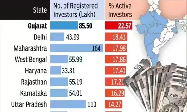 ઑક્ટોબરમાં ગુજરાતનું શેર માર્કેટ રોકાણ અને ટ્રેડિંગ ગતિવિધિઓ દર્શાવતો ગ્રાફ